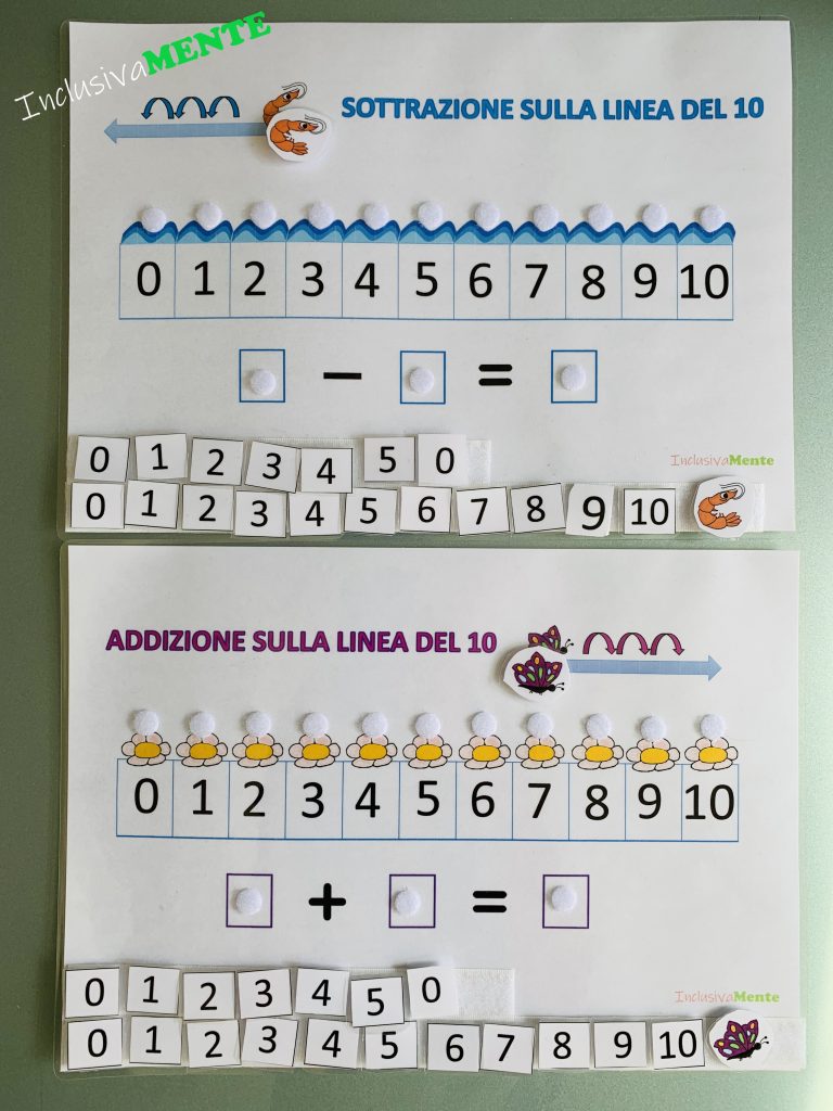 Addizioni e sottrazioni sulla linea dei numeri! InclusivaMente Addizioni e sottrazioni sulla linea dei numeri! InclusivaMente