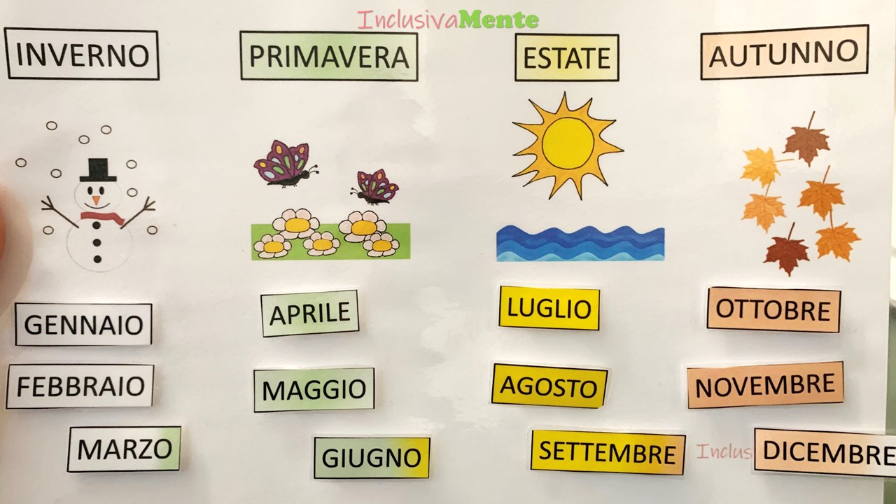 Quali Sono I Mesi Dell Anno I MESI DELL'ANNO - InclusivaMente