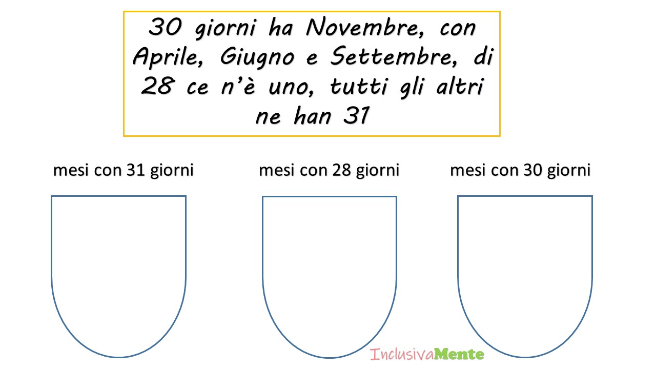 I MESI DELL'ANNO InclusivaMente I MESI DELL'ANNO InclusivaMente