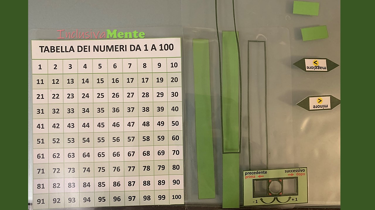 Significato Dei Numeri Da 1 A 100 TABELLA DEI NUMERI DA 1 A 100 - InclusivaMente