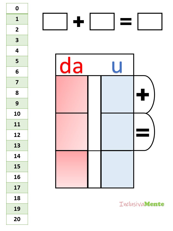 Addizione Con Il Cambio