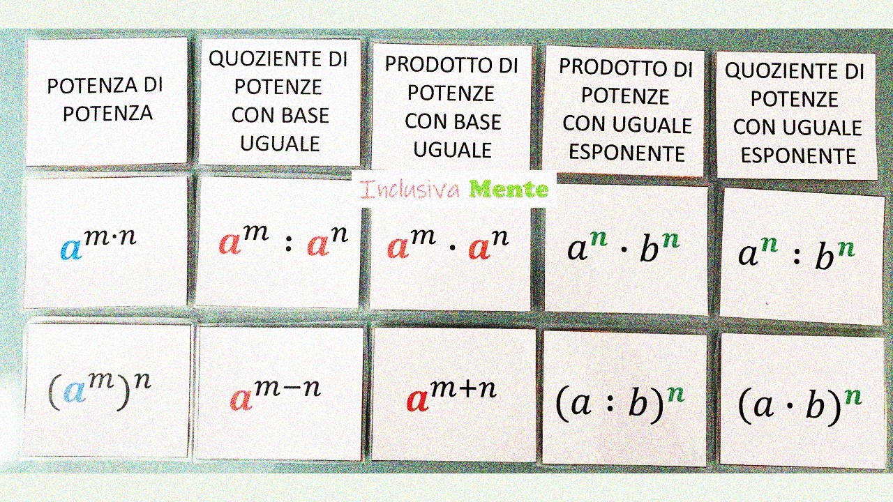 Le Proprieta Delle Potenze