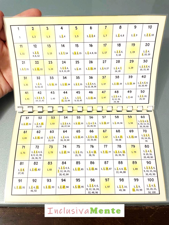 Significato Dei Numeri Da 1 A 100 Tabella Dei Numeri Da 1 A 100 - vrogue.co