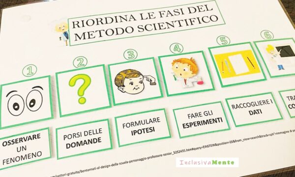 Il Metodo Scientifico Sperimentale