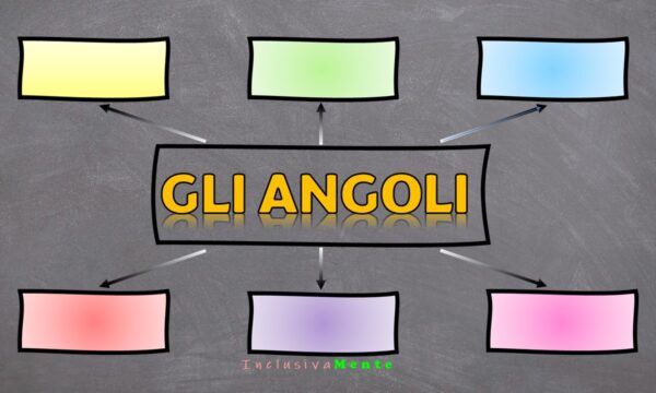 Gli angoli – mappe e schemi