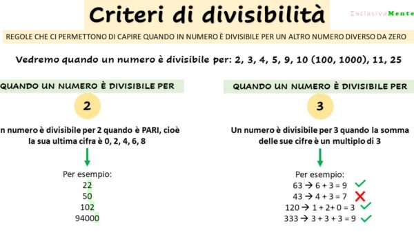 Multipli e Divisori – Criteri di divisibilità