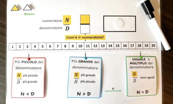 Frazioni proprie, improprie, apparenti